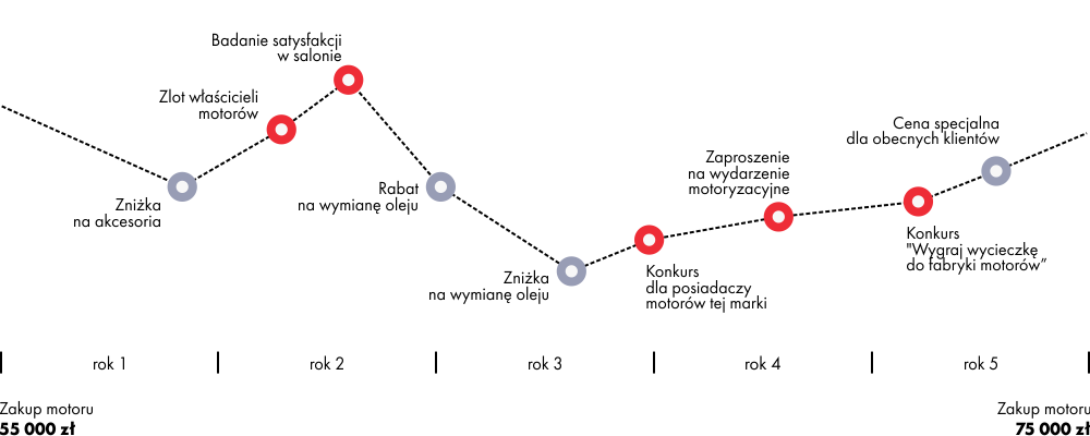 Chart Section Image